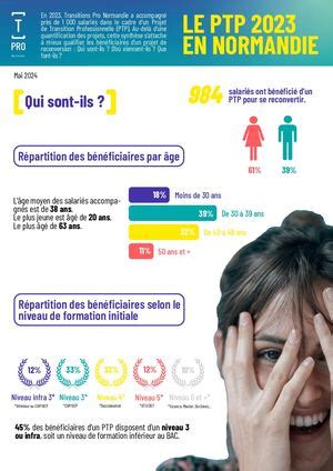 ptp normandie